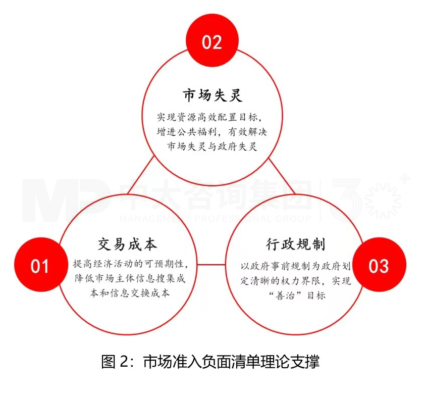 市場準入解讀系列（一）丨完善市場準入制度，構建高水平社會主義市場經(jīng)濟體制