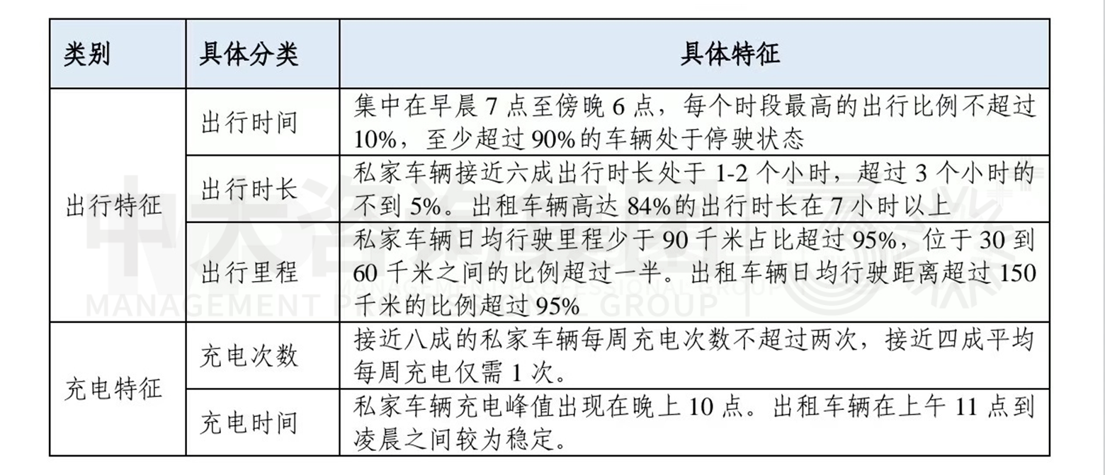 電動汽車V2G技術(shù)發(fā)展分析