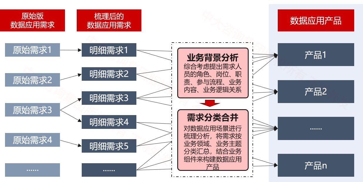 某航修企業(yè)數(shù)據(jù)應(yīng)用場(chǎng)景規(guī)劃