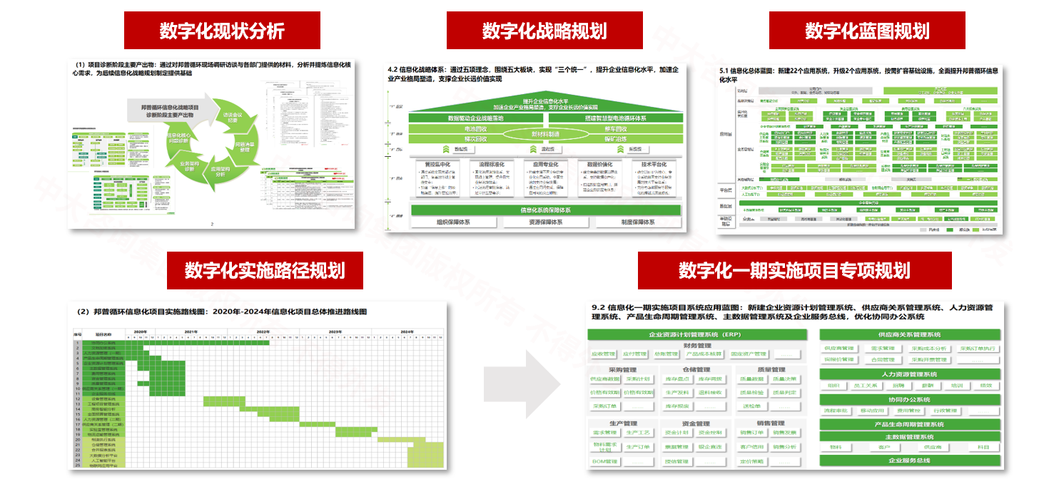 寧德時代子公司-廣東邦普循環(huán)科技數(shù)字化規(guī)劃