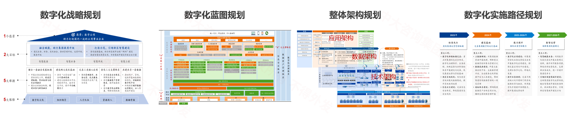 青島西海岸公用事業(yè)集團(tuán)有限公司數(shù)字化規(guī)劃