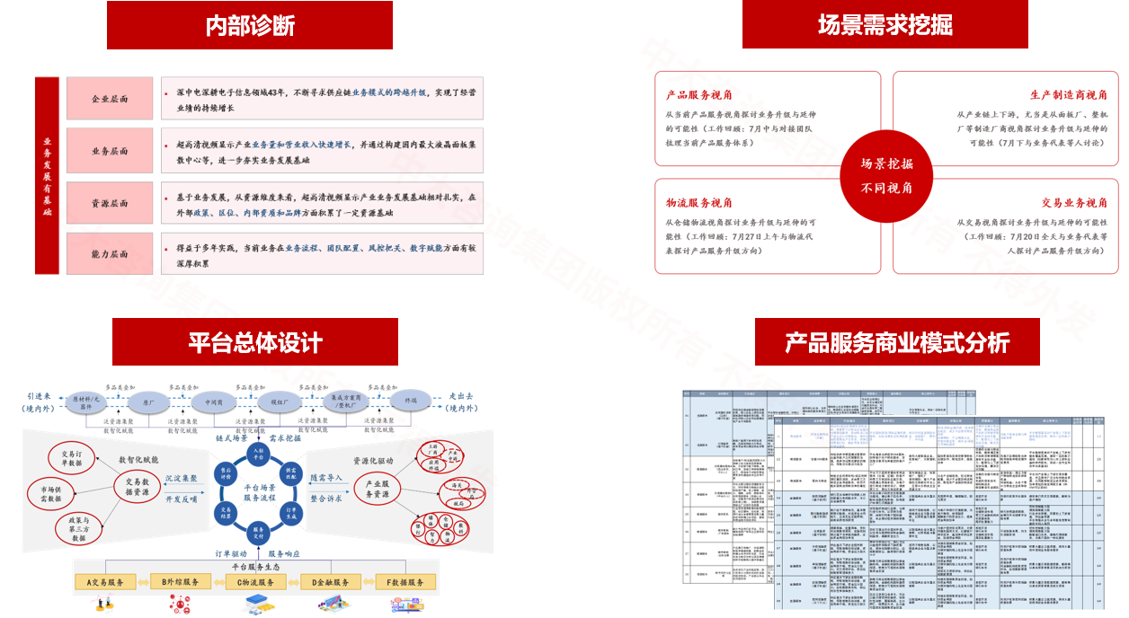 深圳中電超高清視頻顯示產(chǎn)業(yè)集聚交易平臺規(guī)劃