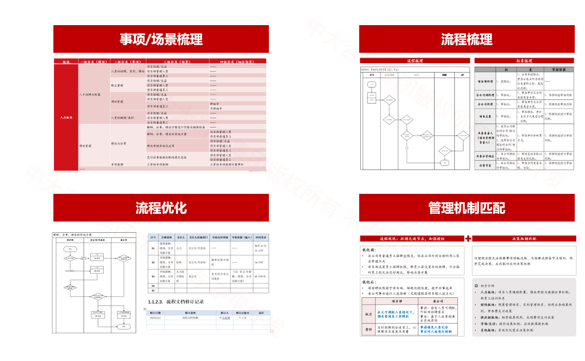 潤建股份集團管控與組織架構優(yōu)化(1)