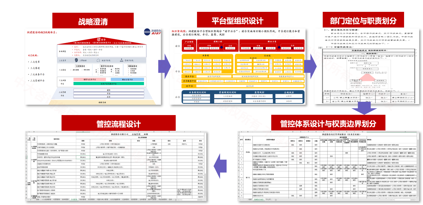 潤(rùn)建股份集團(tuán)管控與組織架構(gòu)優(yōu)化