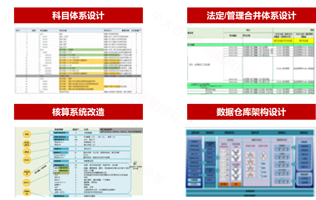 某汽車有限公司合并報(bào)表與數(shù)據(jù)倉庫咨詢