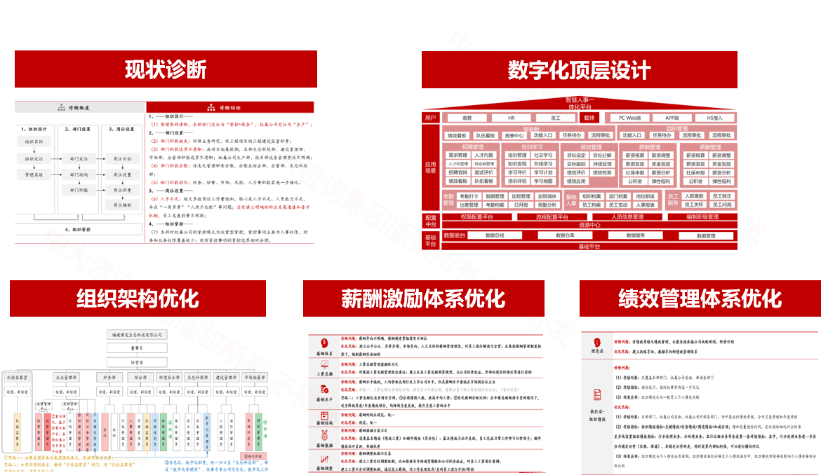 漳州發(fā)展集團人力資源數(shù)字化