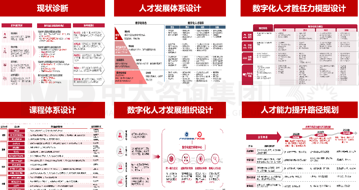 廣汽集團數(shù)字化人才發(fā)展項目