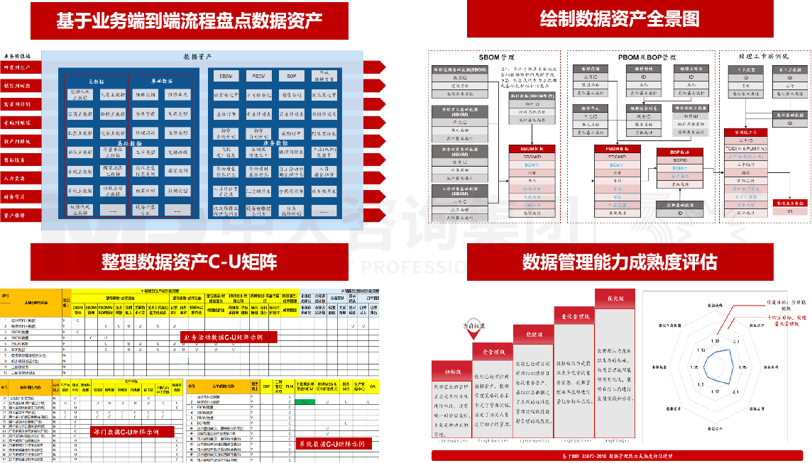 某航修企業(yè)數(shù)據(jù)資產盤點項目