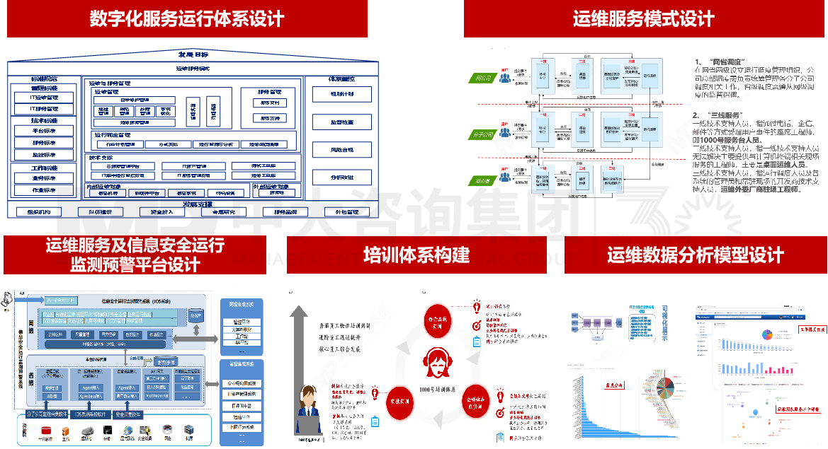 南網(wǎng)IT服務(wù)管理體系咨詢