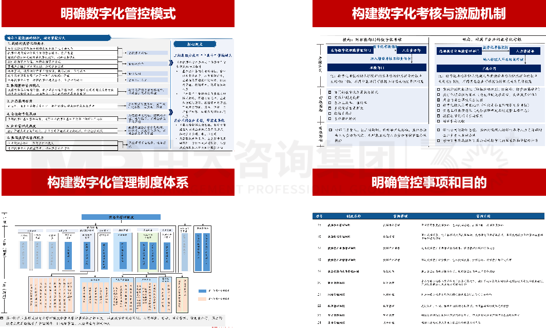 廣州工業(yè)投資控股集團(tuán)數(shù)字化管理體系規(guī)劃