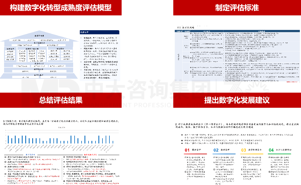 廣州工業(yè)投資控股集團(tuán)數(shù)字化轉(zhuǎn)型成熟度評估