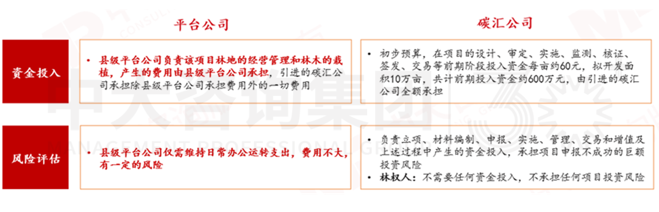 加快形成新質(zhì)生產(chǎn)力背景下，城投如何圍繞新要素進(jìn)行轉(zhuǎn)型