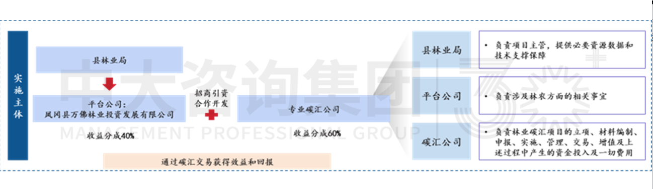 加快形成新質(zhì)生產(chǎn)力背景下，城投如何圍繞新要素進(jìn)行轉(zhuǎn)型