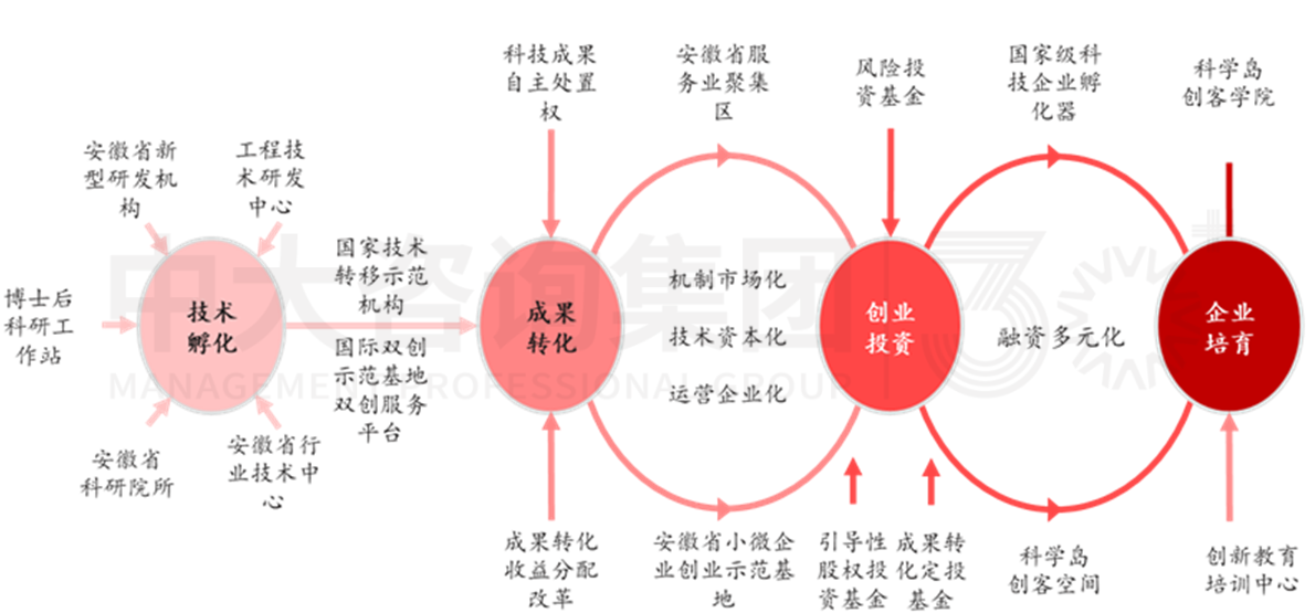 加快形成新質(zhì)生產(chǎn)力背景下，城投如何圍繞新要素進(jìn)行轉(zhuǎn)型