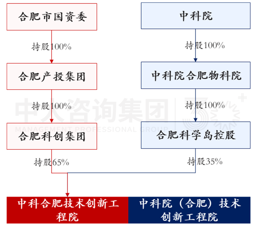 加快形成新質(zhì)生產(chǎn)力背景下，城投如何圍繞新要素進(jìn)行轉(zhuǎn)型