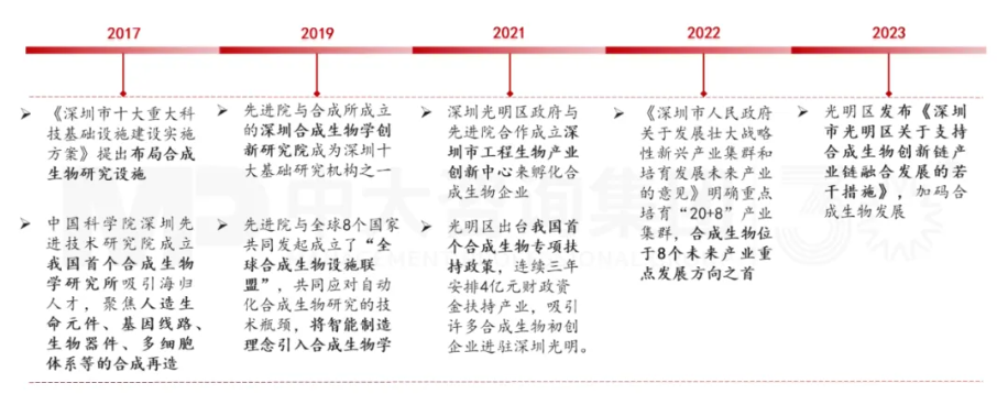新質(zhì)生產(chǎn)力培育 | 深圳合成生物產(chǎn)業(yè)培育做法對(duì)地方政府培育新興產(chǎn)業(yè)的經(jīng)驗(yàn)借鑒（標(biāo)桿篇一）