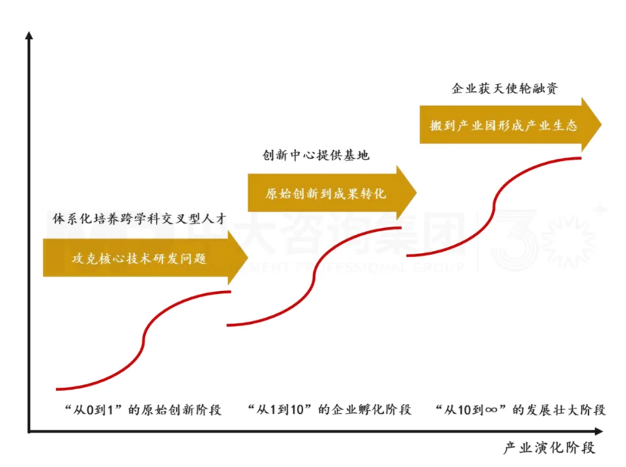 新質(zhì)生產(chǎn)力培育 | 深圳合成生物產(chǎn)業(yè)培育做法對(duì)地方政府培育新興產(chǎn)業(yè)的經(jīng)驗(yàn)借鑒（標(biāo)桿篇一）