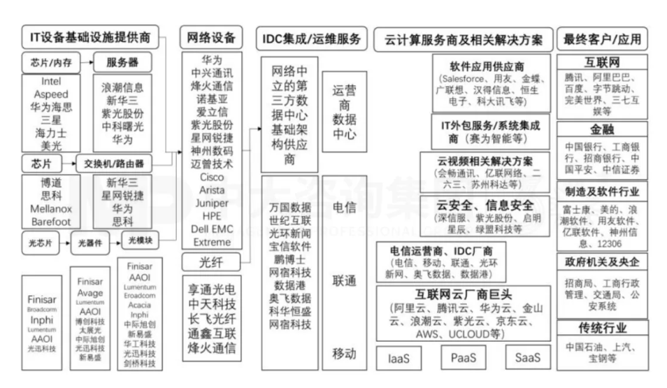 華為研究所產(chǎn)業(yè)影響力分析系列 | 華為研究所落戶如何帶動(dòng)當(dāng)?shù)禺a(chǎn)業(yè)發(fā)展？