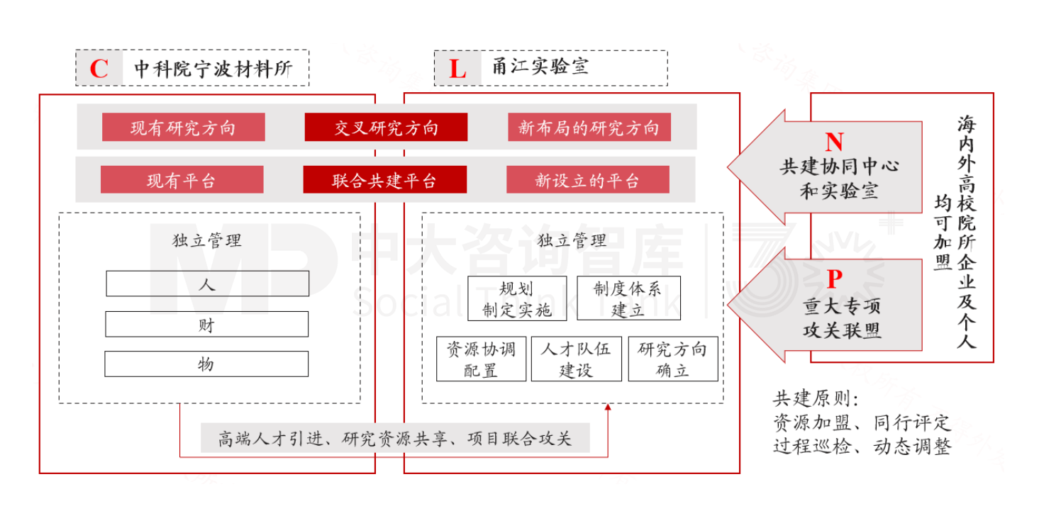 新質生產力培育 | 寧波新材料產業(yè)培育做法對地方政府培育新興產業(yè)的經驗借鑒（標桿篇二）