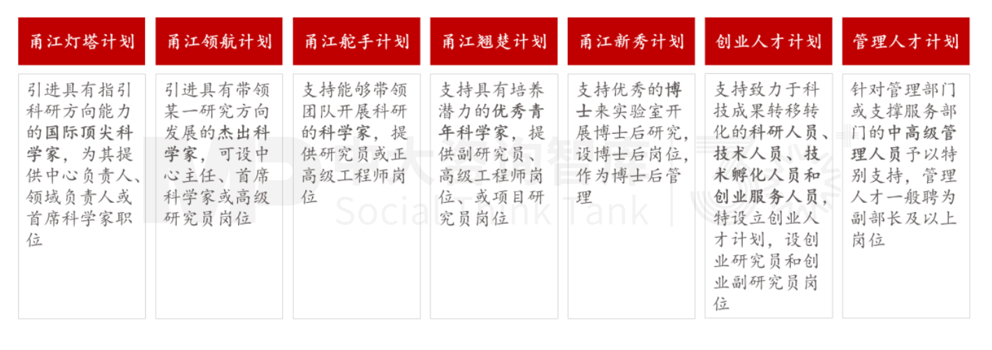 新質生產力培育 | 寧波新材料產業(yè)培育做法對地方政府培育新興產業(yè)的經驗借鑒（標桿篇二）