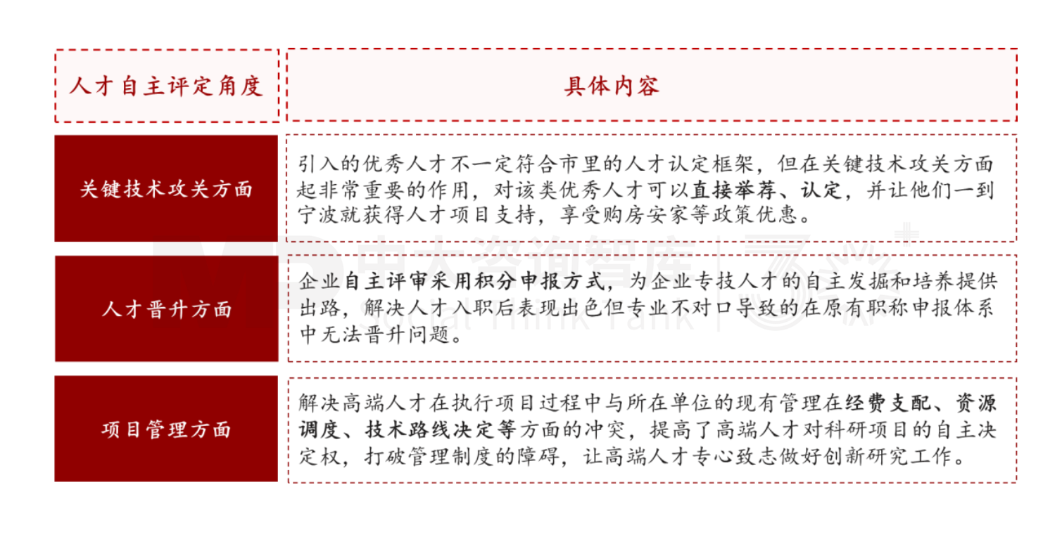 新質生產力培育 | 寧波新材料產業(yè)培育做法對地方政府培育新興產業(yè)的經驗借鑒（標桿篇二）