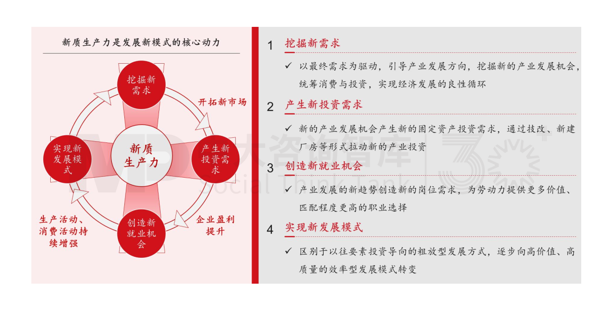 新質(zhì)生產(chǎn)力培育 | 地方政府該從哪些方面發(fā)力，培育新質(zhì)生產(chǎn)力