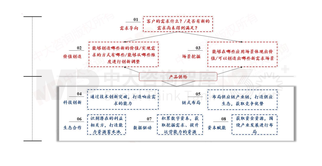 新質(zhì)生產(chǎn)力培育 | 地方政府該從哪些方面發(fā)力，培育新質(zhì)生產(chǎn)力