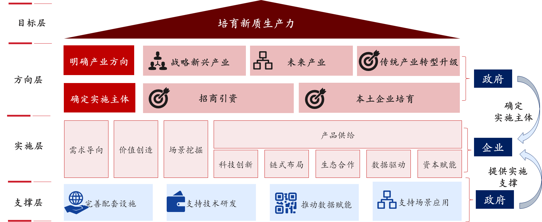 新質(zhì)生產(chǎn)力培育 | 地方政府該從哪些方面發(fā)力，培育新質(zhì)生產(chǎn)力