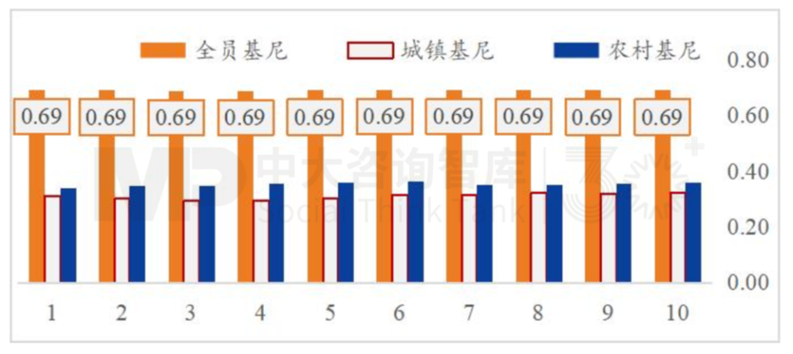 “十五五”宏觀(guān)預(yù)判（上） | 宏觀(guān)數(shù)據(jù)與個(gè)體感受割裂，產(chǎn)業(yè)大競(jìng)爭(zhēng)時(shí)代來(lái)臨