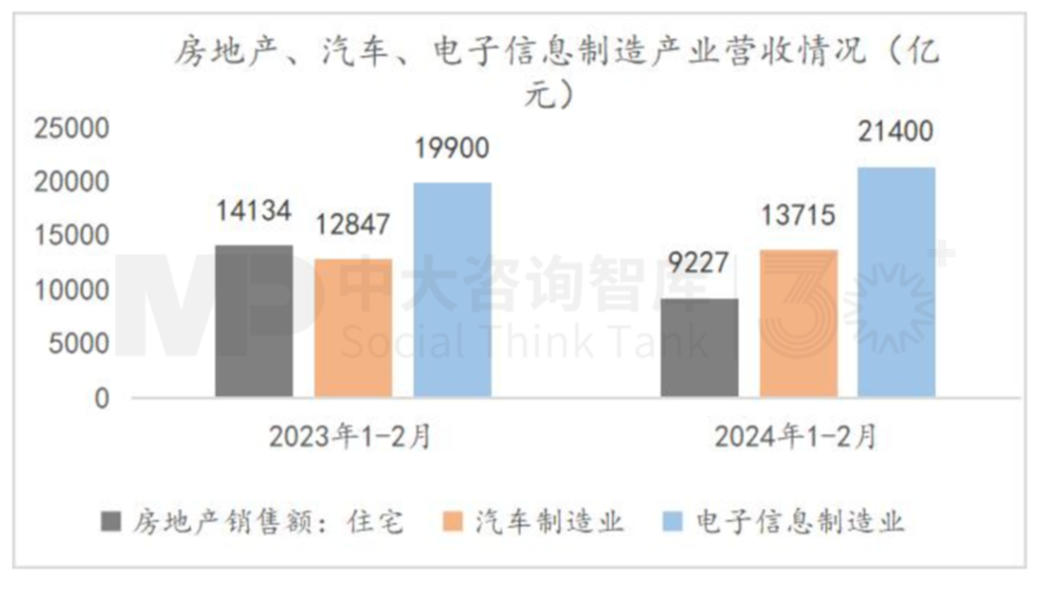 “十五五”宏觀(guān)預(yù)判（上） | 宏觀(guān)數(shù)據(jù)與個(gè)體感受割裂，產(chǎn)業(yè)大競(jìng)爭(zhēng)時(shí)代來(lái)臨