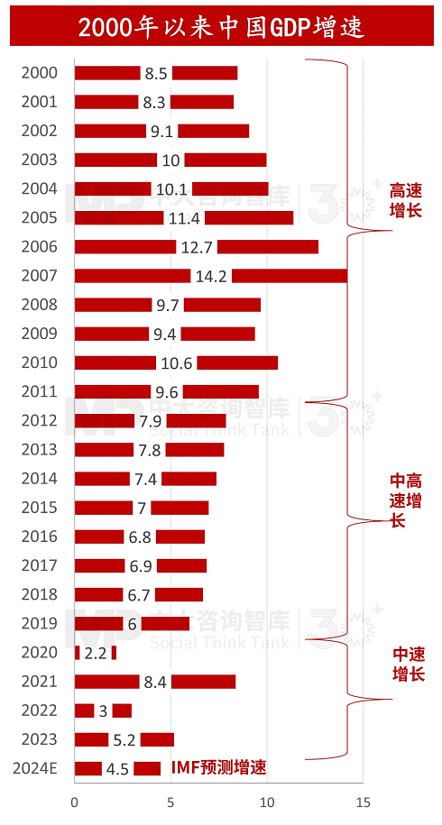 “十五五”宏觀(guān)預(yù)判（上） | 宏觀(guān)數(shù)據(jù)與個(gè)體感受割裂，產(chǎn)業(yè)大競(jìng)爭(zhēng)時(shí)代來(lái)臨