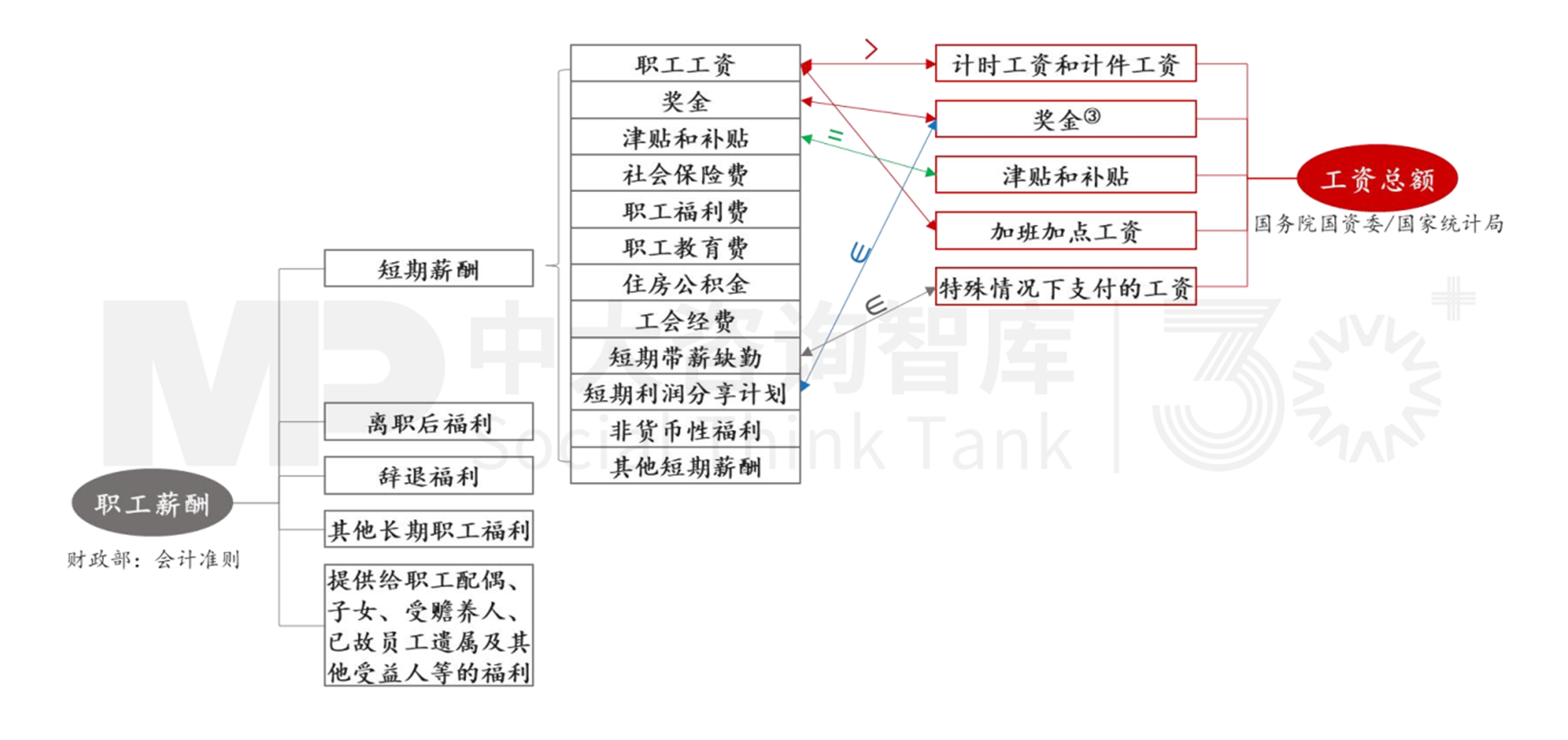 人資管理解析 | 工資總額管控的難點要點