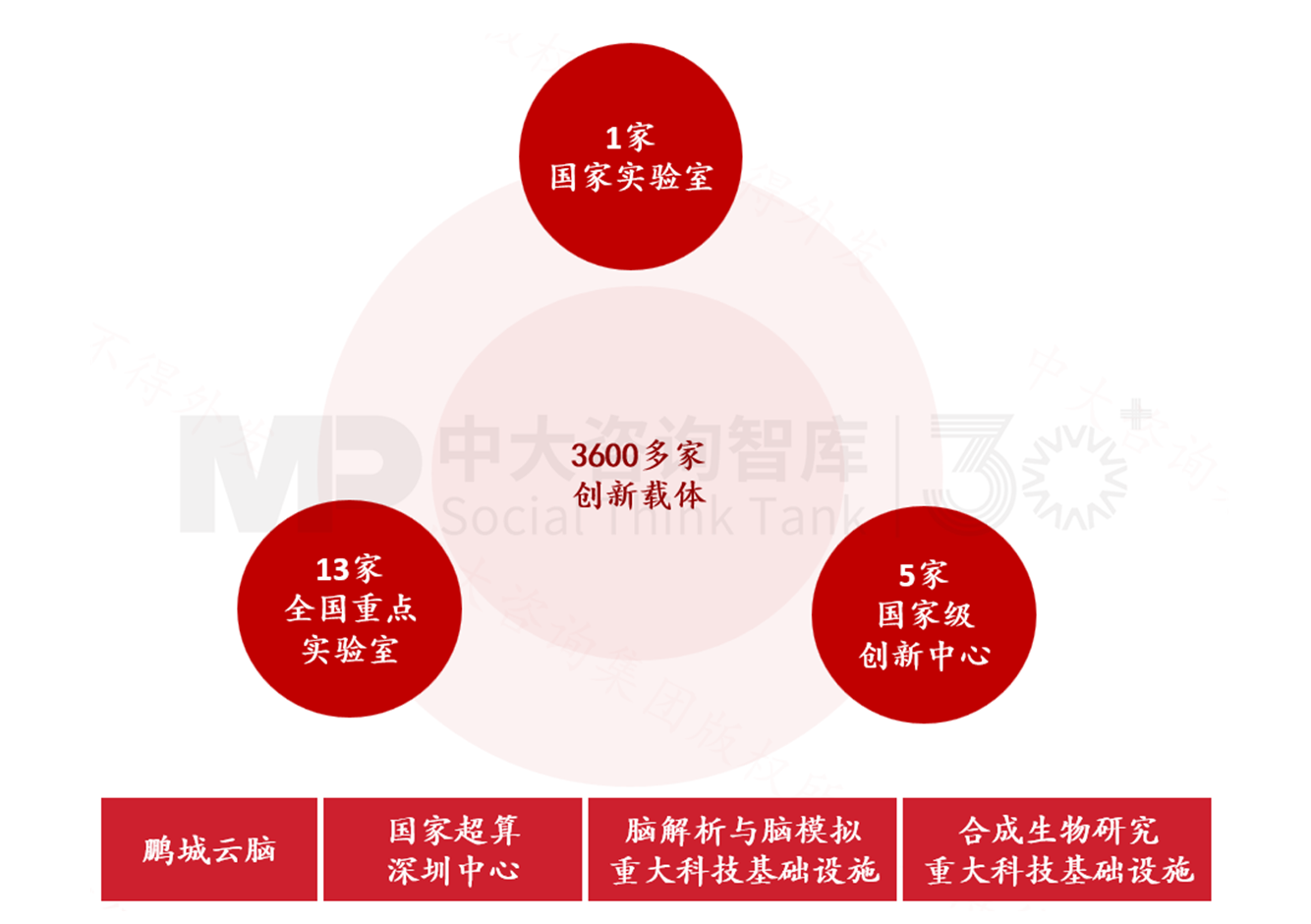 新質(zhì)生產(chǎn)力培育（四） | 標(biāo)桿地區(qū)科技創(chuàng)新賦能產(chǎn)業(yè)發(fā)展經(jīng)驗對地方政府的啟示