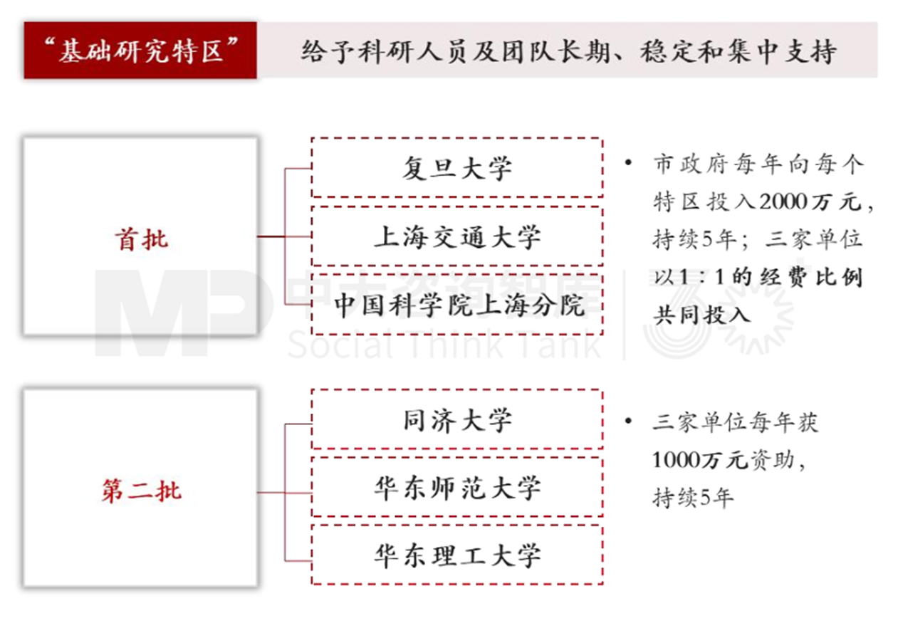 新質(zhì)生產(chǎn)力培育（四） | 標(biāo)桿地區(qū)科技創(chuàng)新賦能產(chǎn)業(yè)發(fā)展經(jīng)驗對地方政府的啟示