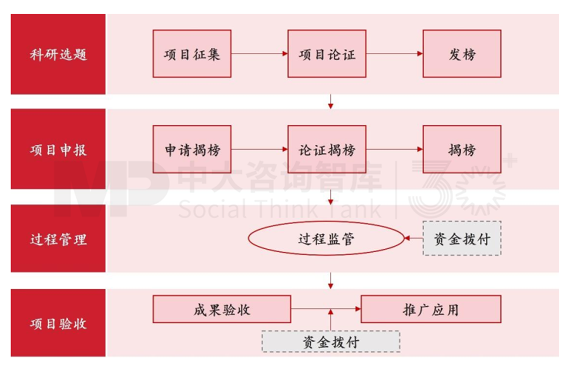 新質(zhì)生產(chǎn)力培育（四） | 標(biāo)桿地區(qū)科技創(chuàng)新賦能產(chǎn)業(yè)發(fā)展經(jīng)驗對地方政府的啟示