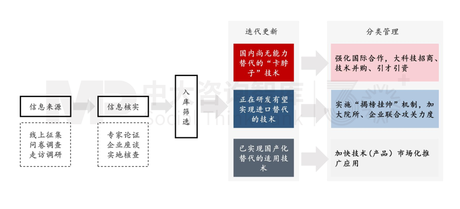 新質(zhì)生產(chǎn)力培育（四） | 標(biāo)桿地區(qū)科技創(chuàng)新賦能產(chǎn)業(yè)發(fā)展經(jīng)驗對地方政府的啟示