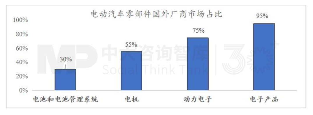 “十五五”宏觀預判（中）| 產(chǎn)業(yè)大競爭時代面臨“四座大山”