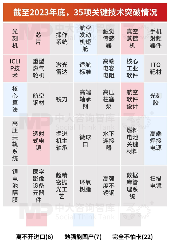 “十五五”宏觀預判（中）| 產(chǎn)業(yè)大競爭時代面臨“四座大山”