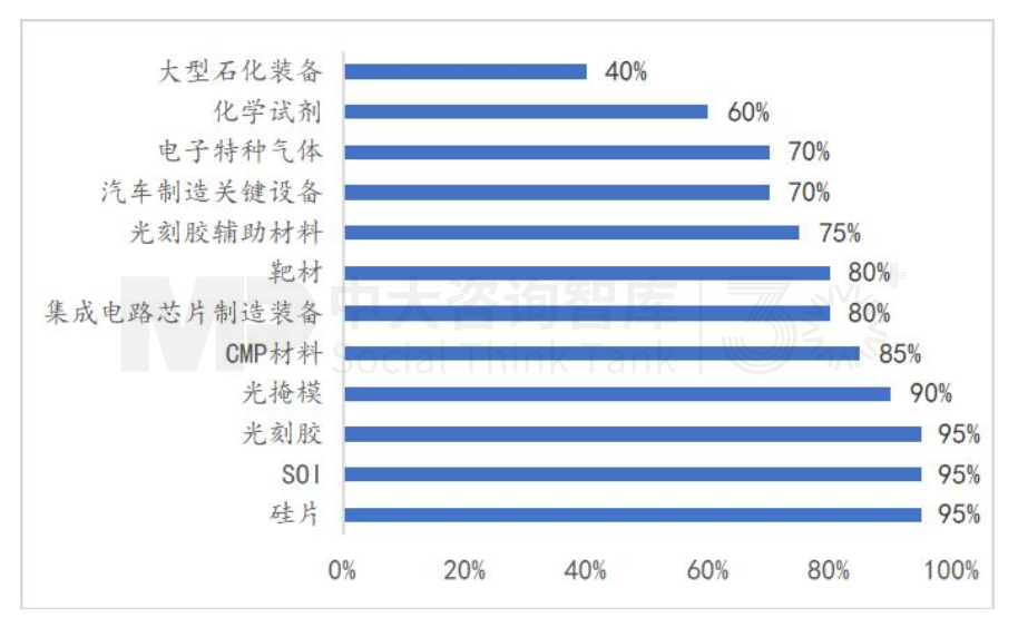 “十五五”宏觀預判（中）| 產(chǎn)業(yè)大競爭時代面臨“四座大山”