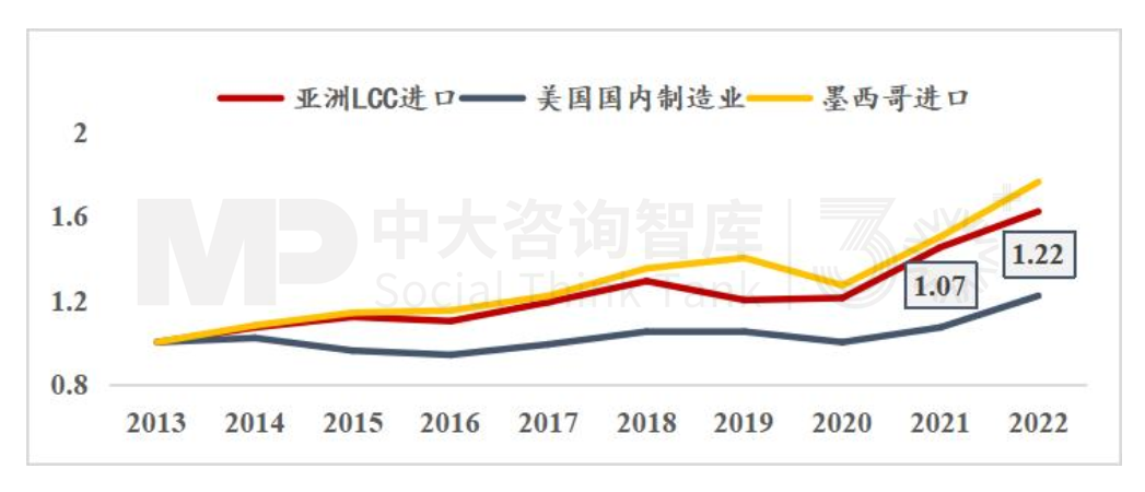 “十五五”宏觀預判（中）| 產(chǎn)業(yè)大競爭時代面臨“四座大山”