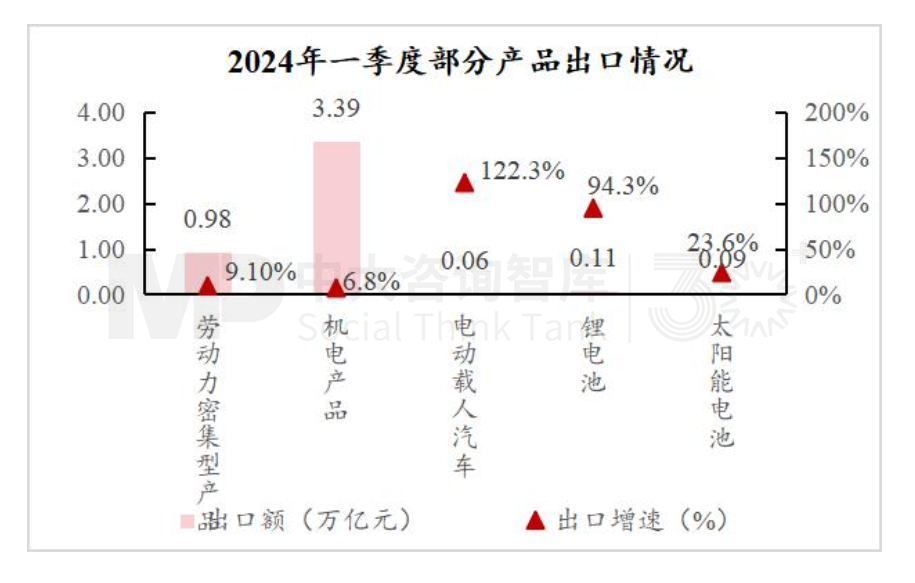 “十五五”宏觀預判（中）| 產(chǎn)業(yè)大競爭時代面臨“四座大山”