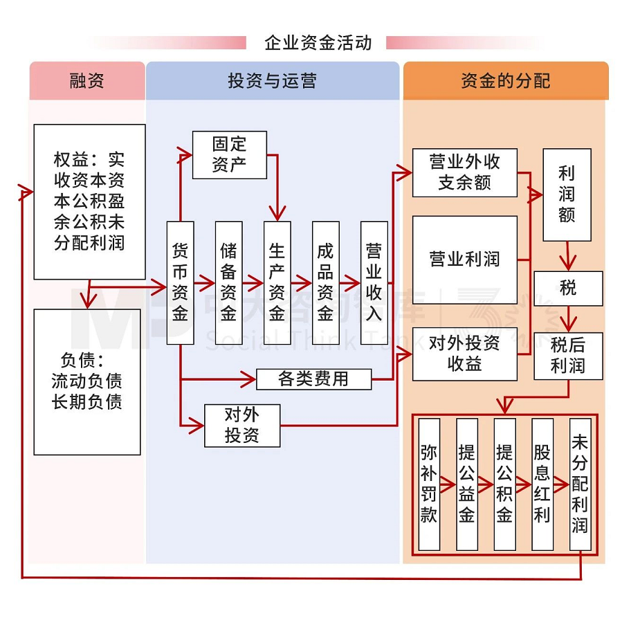 解析財務戰(zhàn)略 | 破解財務戰(zhàn)略制定要難，驅動企業(yè)價值提升