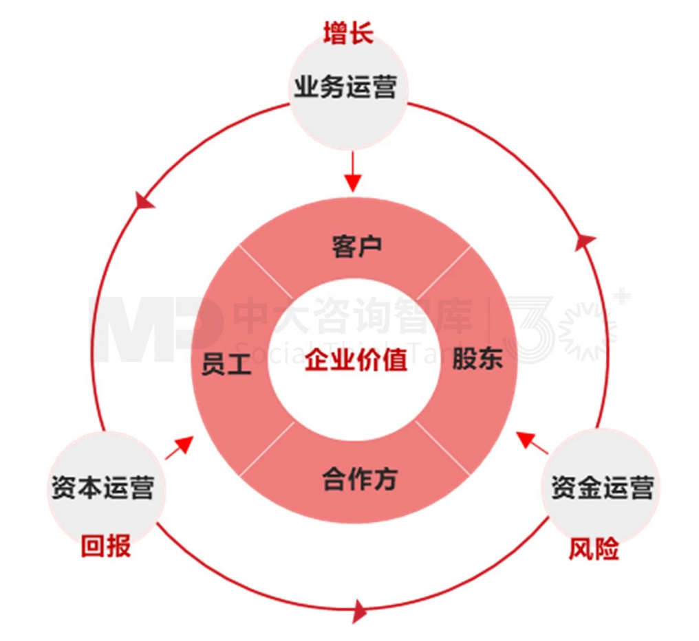 解析財務戰(zhàn)略 | 破解財務戰(zhàn)略制定要難，驅動企業(yè)價值提升