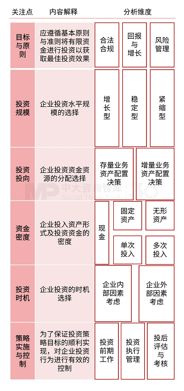 解析財務戰(zhàn)略 | 破解財務戰(zhàn)略制定要難，驅動企業(yè)價值提升