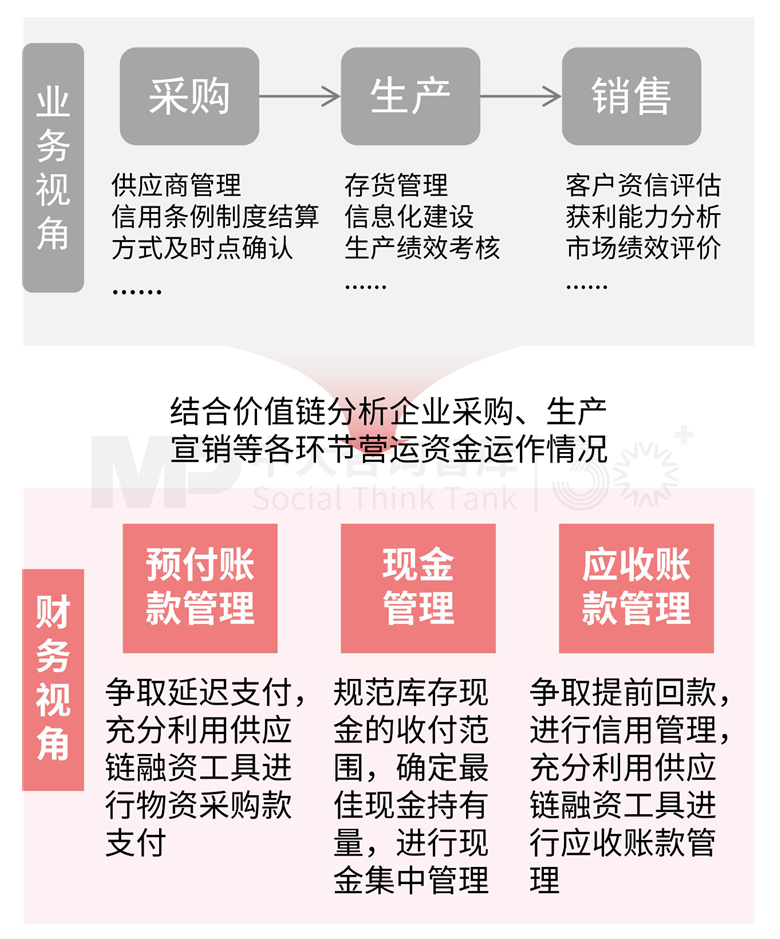 解析財務戰(zhàn)略 | 破解財務戰(zhàn)略制定要難，驅動企業(yè)價值提升