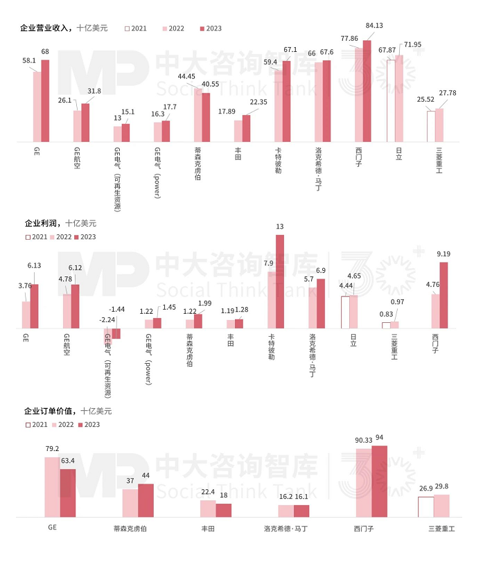 戰(zhàn)新產(chǎn)業(yè)發(fā)展 | “十五五”工業(yè)裝備產(chǎn)業(yè)發(fā)展趨勢：整體市場保持平穩(wěn)，數(shù)字化、綠色化領(lǐng)域快速發(fā)展