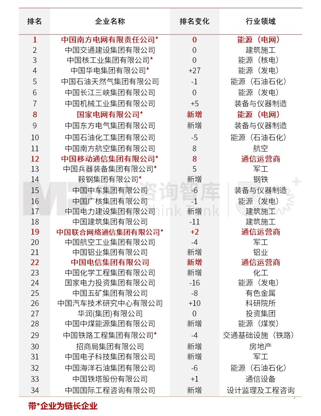 2023年央企“科改”“雙百”考核揭曉，哪些企業(yè)脫穎而出？一起探尋其成功之道