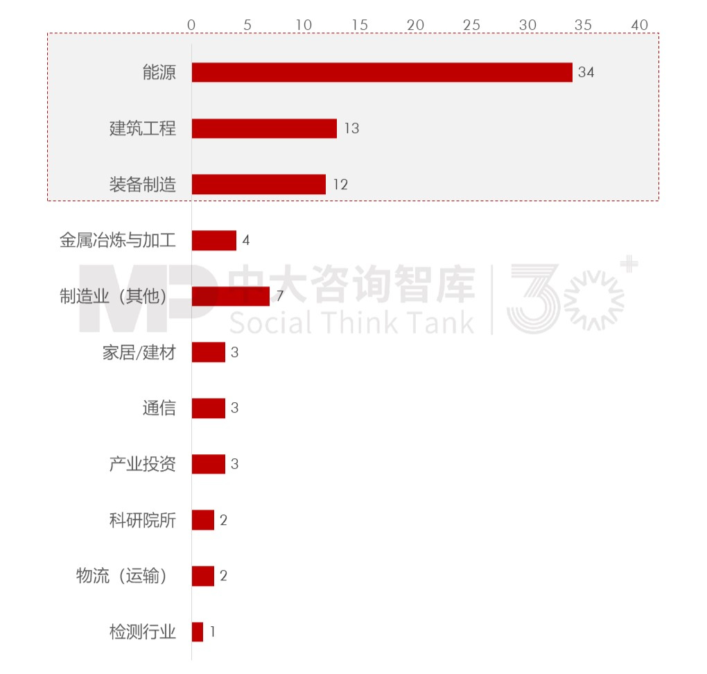 2023年央企“科改”“雙百”考核揭曉，哪些企業(yè)脫穎而出？一起探尋其成功之道