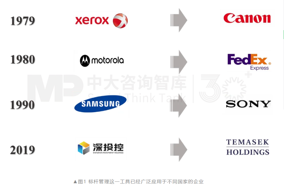 面向未來，企業(yè)如何實現(xiàn)面向戰(zhàn)略變革的對標？——以黃金礦產(chǎn)企業(yè)為例