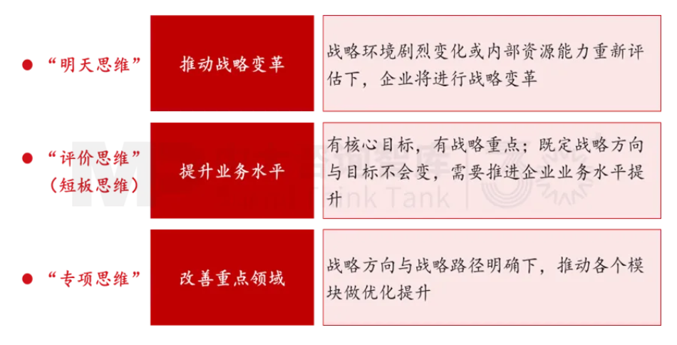 面向未來，企業(yè)如何實現(xiàn)面向戰(zhàn)略變革的對標？——以黃金礦產(chǎn)企業(yè)為例
